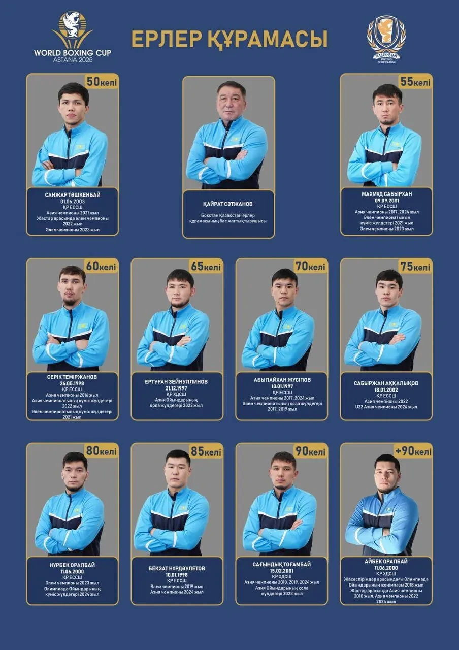 Бокстан Әлем кубогінде ел намысын кімдер қорғайды?