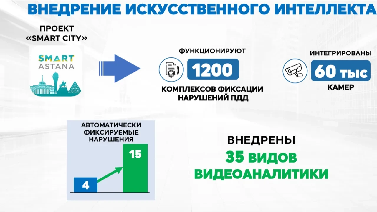 Жолдағы жаңа ережелер: Астанаға күн сайын кіретін 150 мың көлік қалай бақыланады